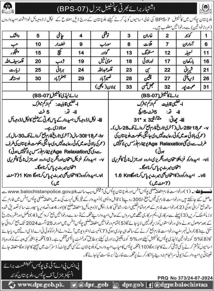 Balochistan Police Jobs July 2024