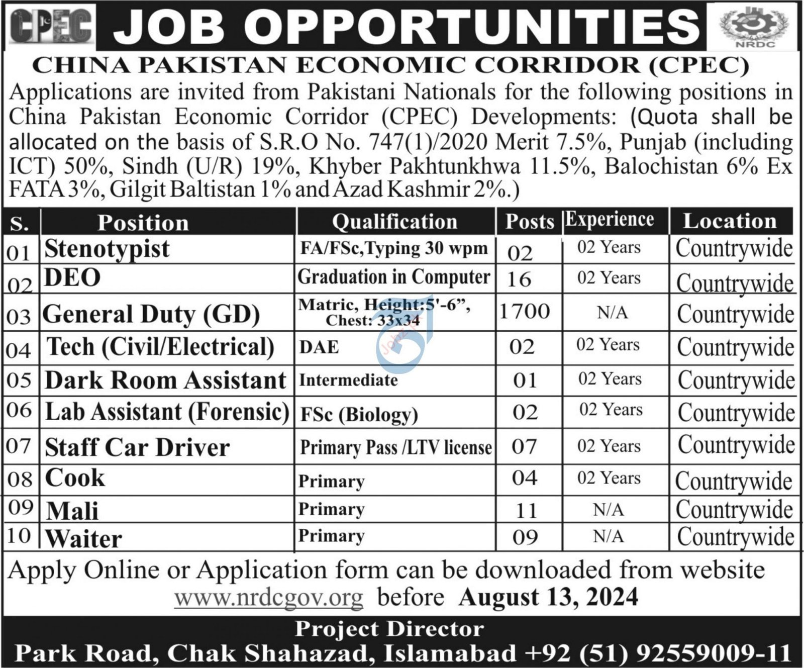 Latest Govt Jobs Sindh Today For DEO