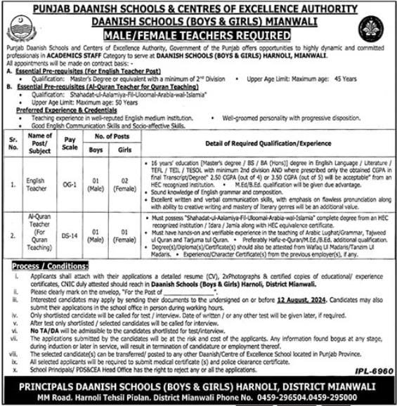 Government Teaching Jobs Mainwali Pakistan For English Teacher