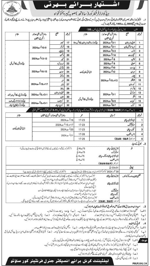 Govt Jobs In Pakistan Today At Frontier Core