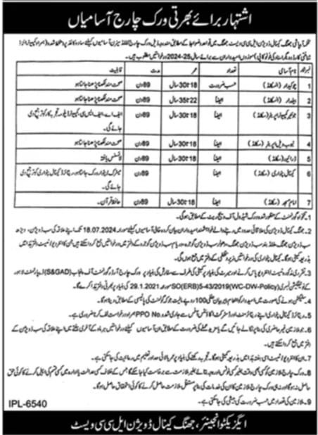 Govt Jobs Jhang Today At Irrigation Department