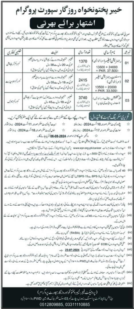Govt Jobs In Peshawar Today At Rozgar Support Program