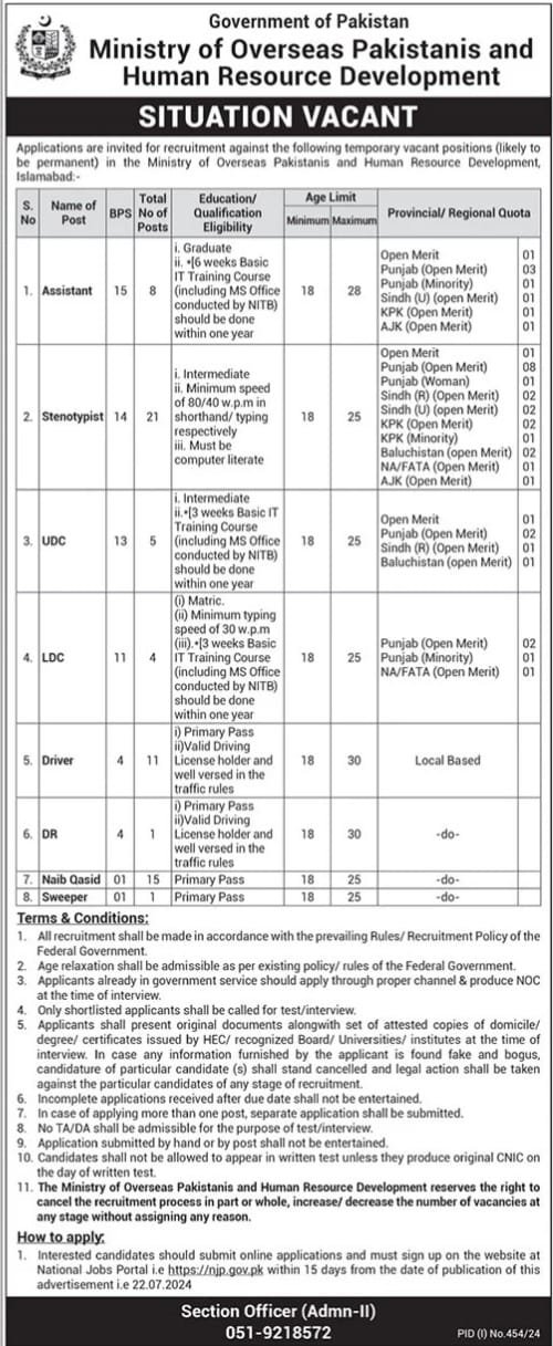Latest Govt Jobs In Pakistan Today At Ministry of Overseas