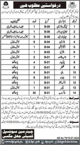 Government Jobs In Balochistan Today For Naib Qasid