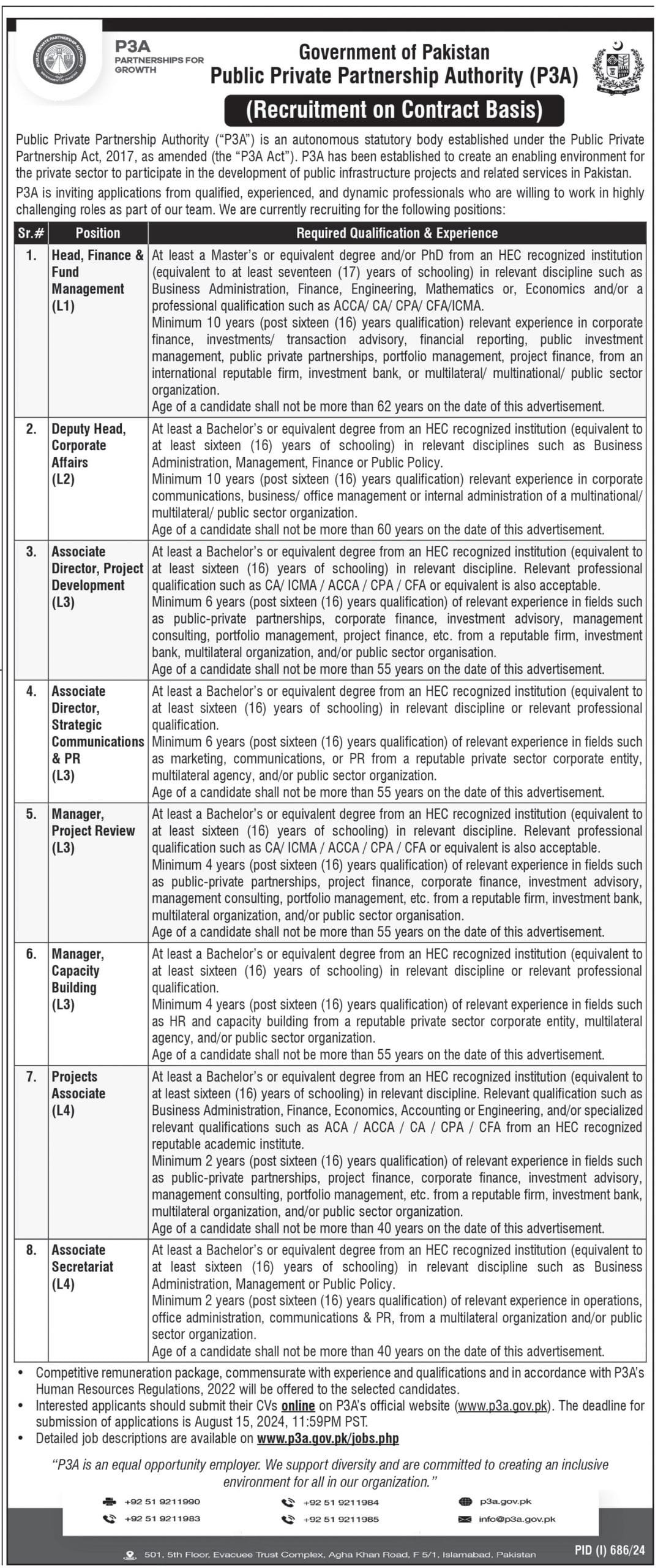 Private Jobs In Islamabad Today For Projects Associate