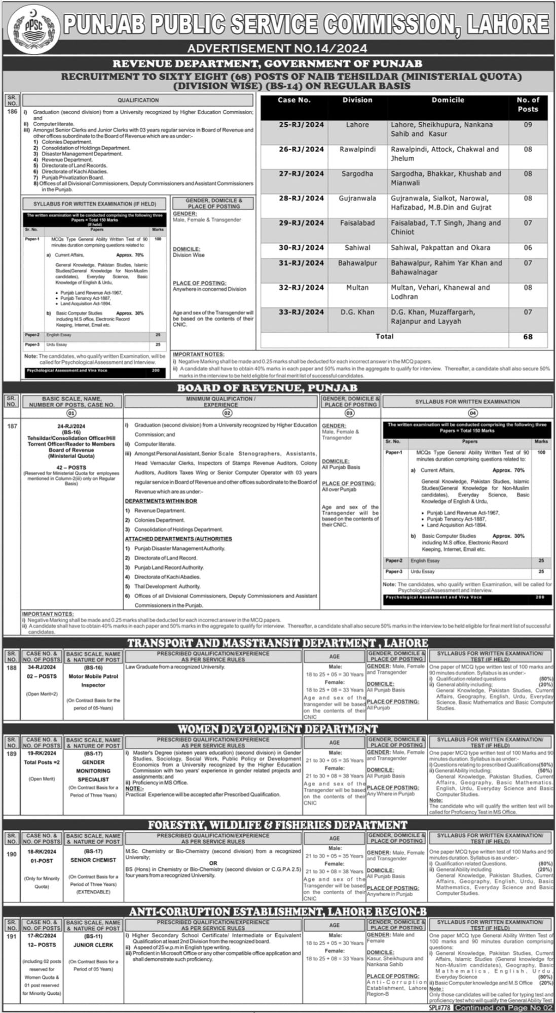 PPSC Jobs Punjab Public Service Commission For Naib Thesildar