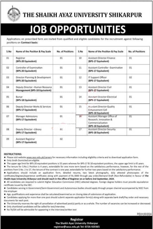 The Shaikh Ayaz University SAUS Shikarpur Jobs