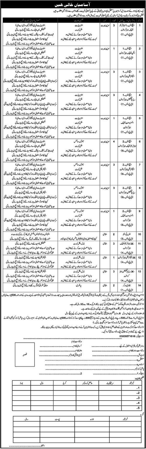 Latest Govt Jobs In Pakistan Today At Station Headquarter Pasrur
