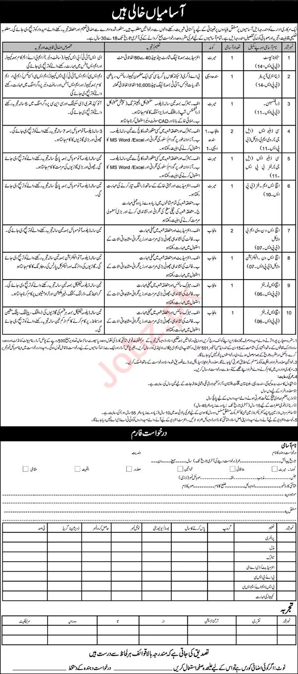 Government Jobs In Pakistan Today Online Apply 2024