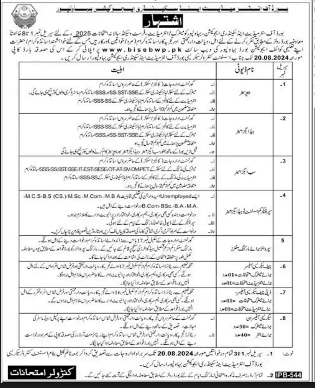 BISE Bahawalpur Jobs