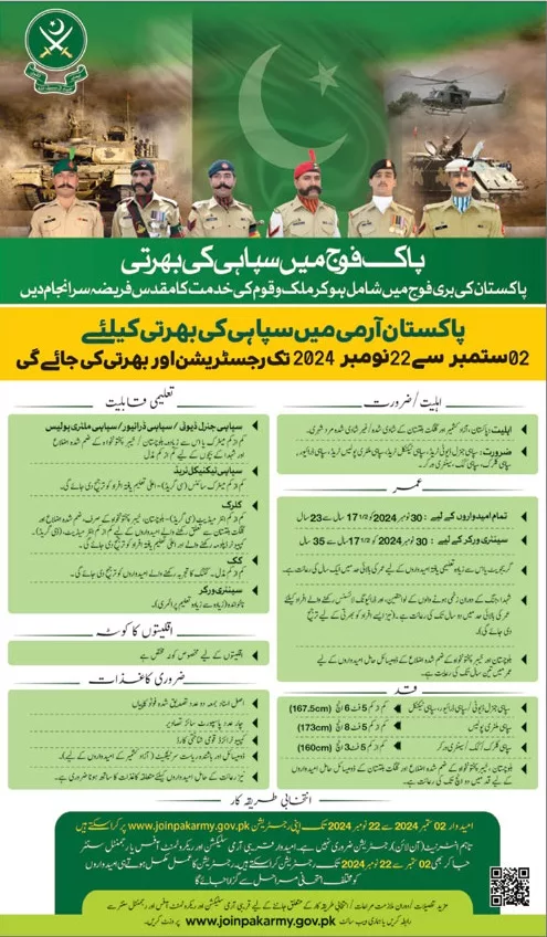 Pakistan Army Jobs For Clerk