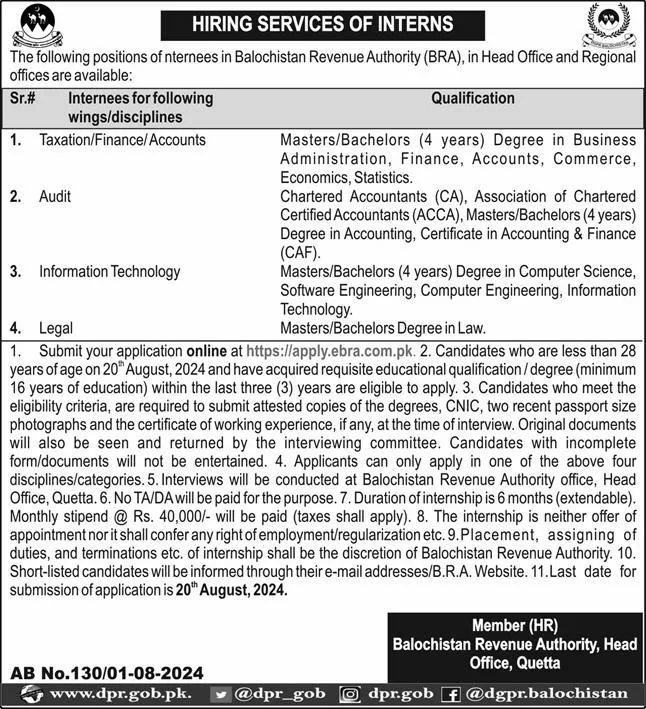 Balochistan Revenue Authority Jobs August 2024