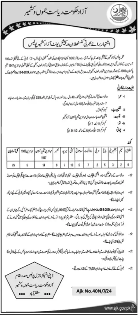 Government Jobs In Pakistan Today Online Apply 2024