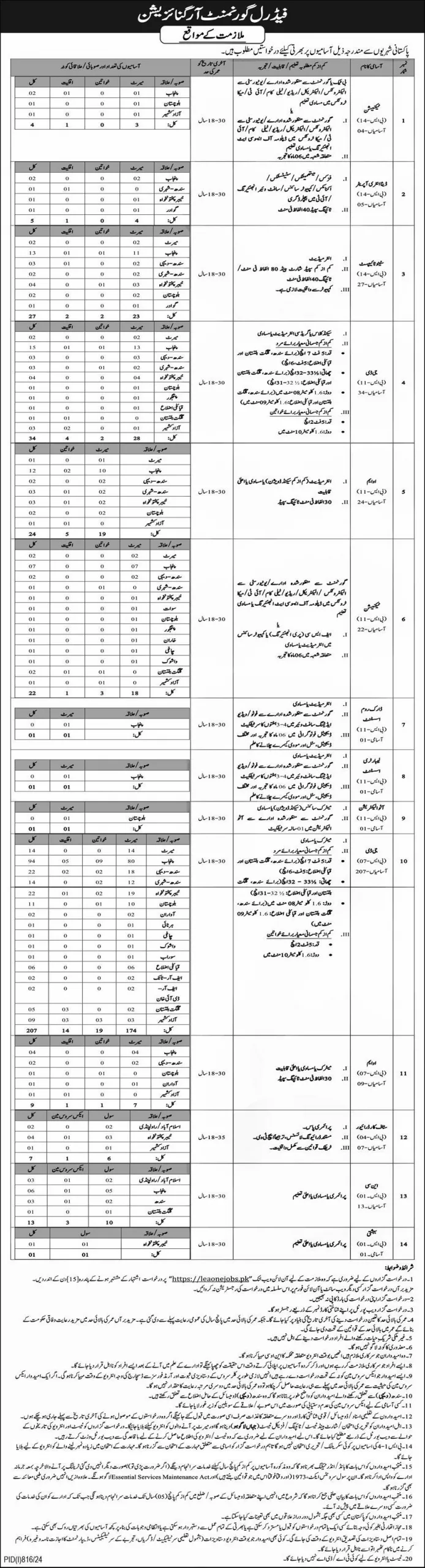 Www.Leaonejobs.Pk Jobs Login Portal 2024 IB Leaone Jobs Pk