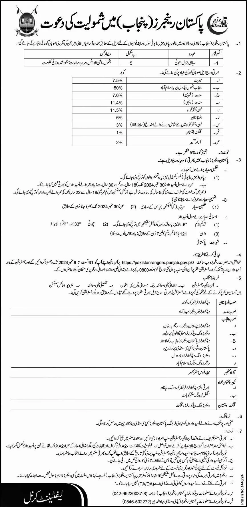 Pakistan Ranger Jobs 2024