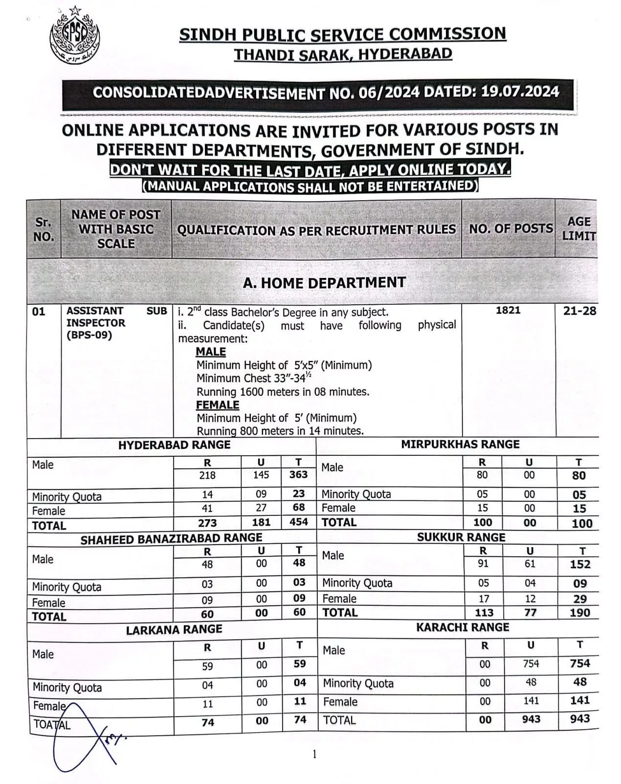 Sindh Police Inspector Jobs 2024