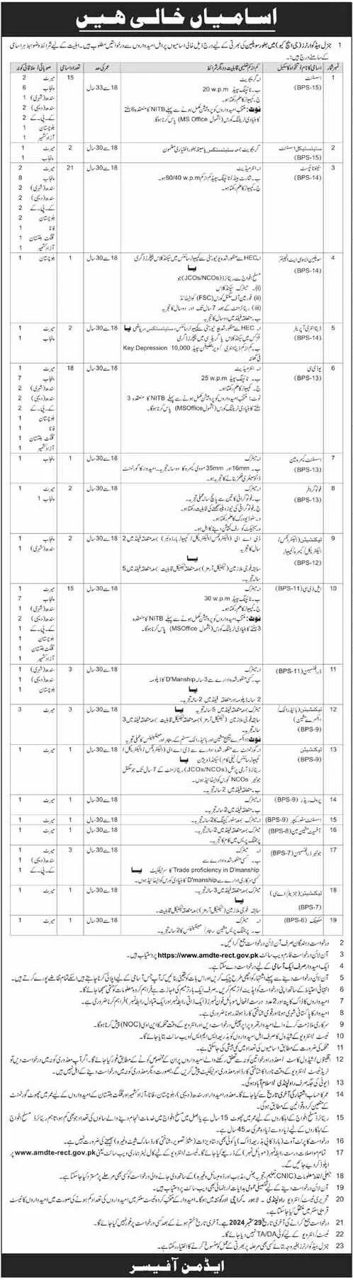 Pakistan Army GHQ Jobs Announcement 2024