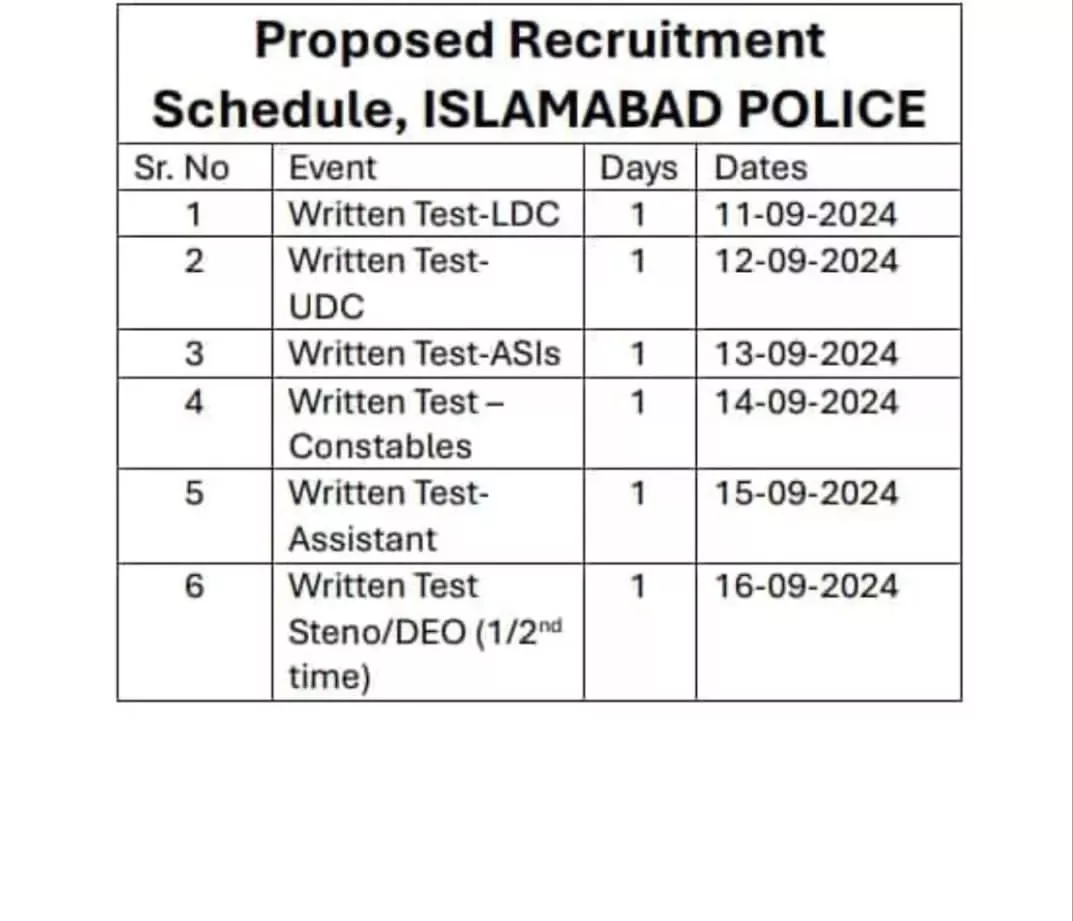Islamabad Police Result 2024 Merit List | ASI Constable UDC LDC