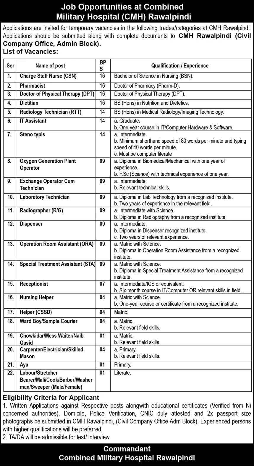 Govt Jobs In Pakistan Today Matric Base For Computer Technician