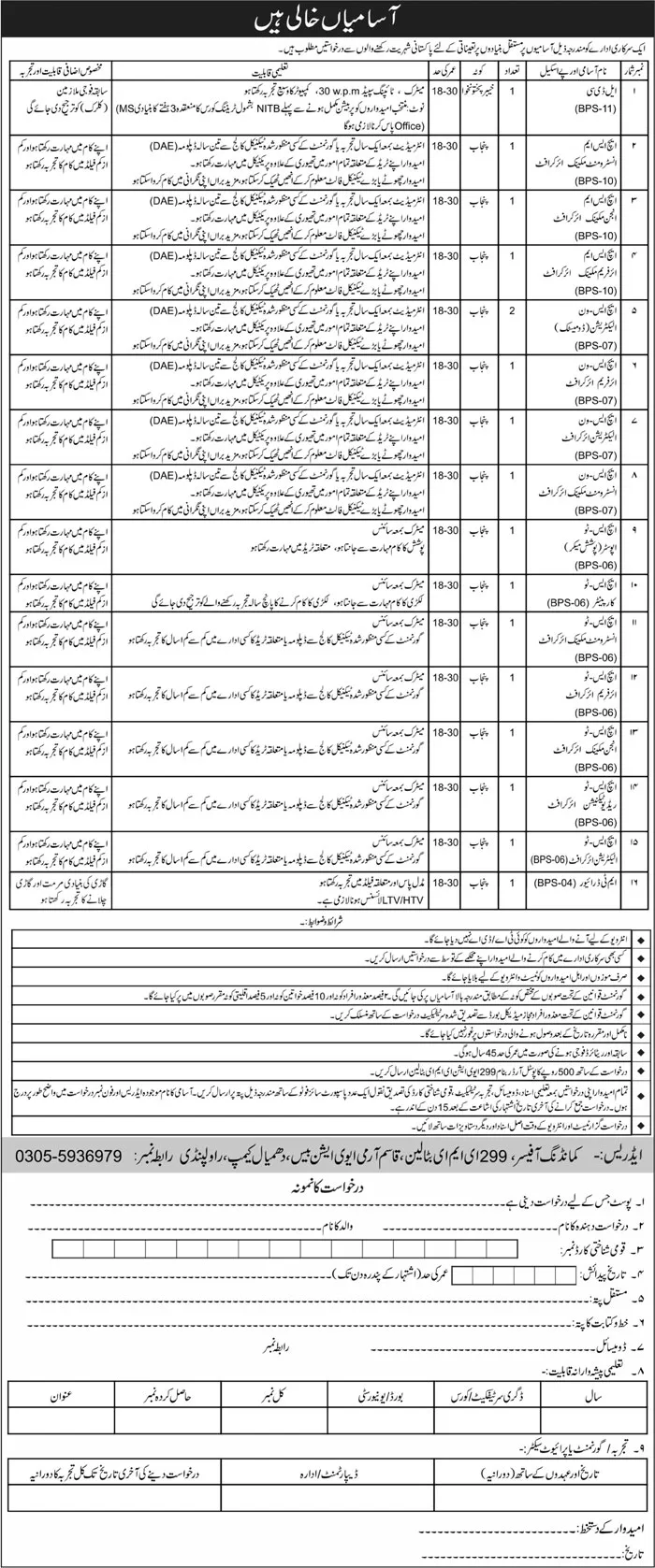 Government Jobs In Rawalpindi Today For HSM