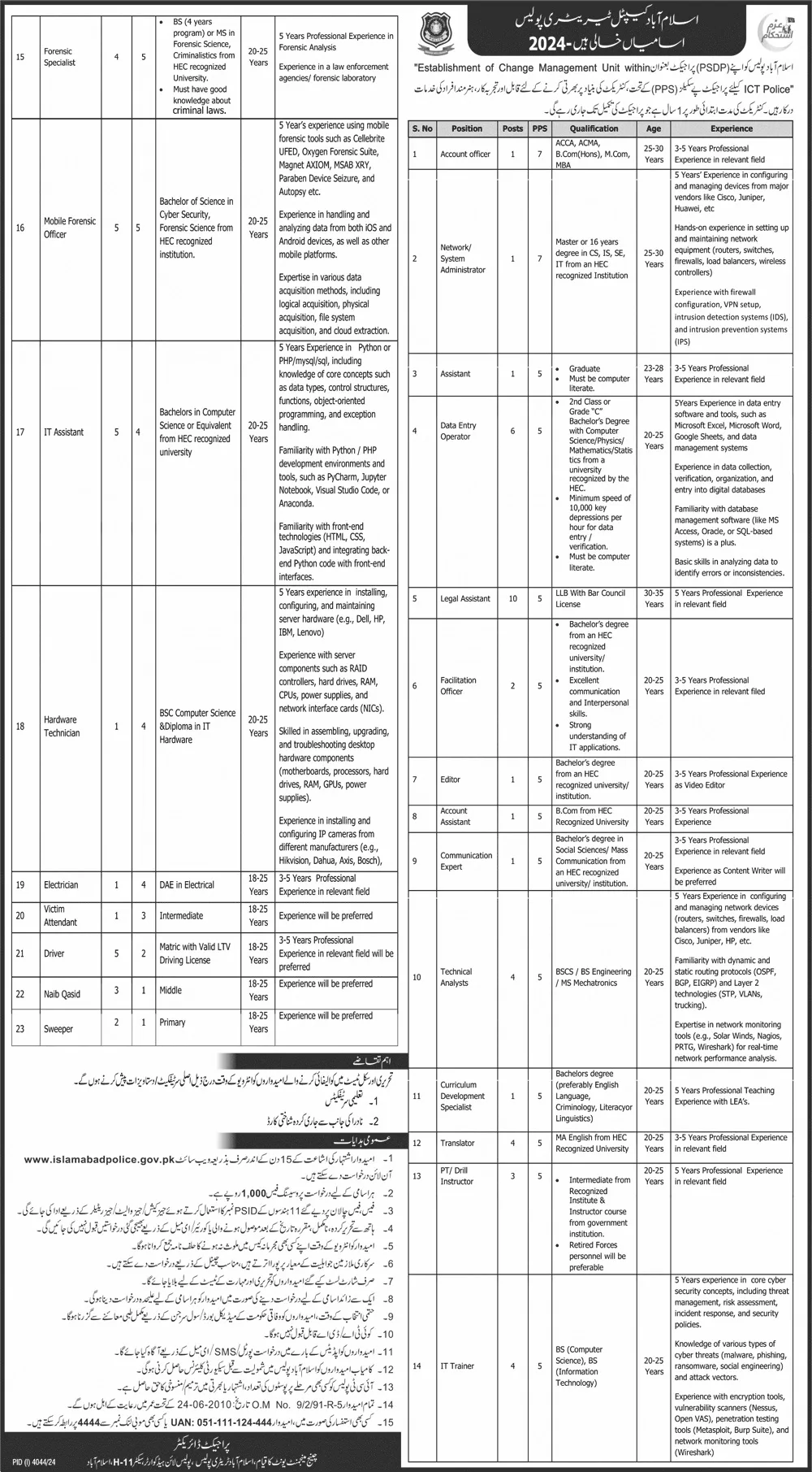 Government Jobs In Pakistan Today For Account Officer