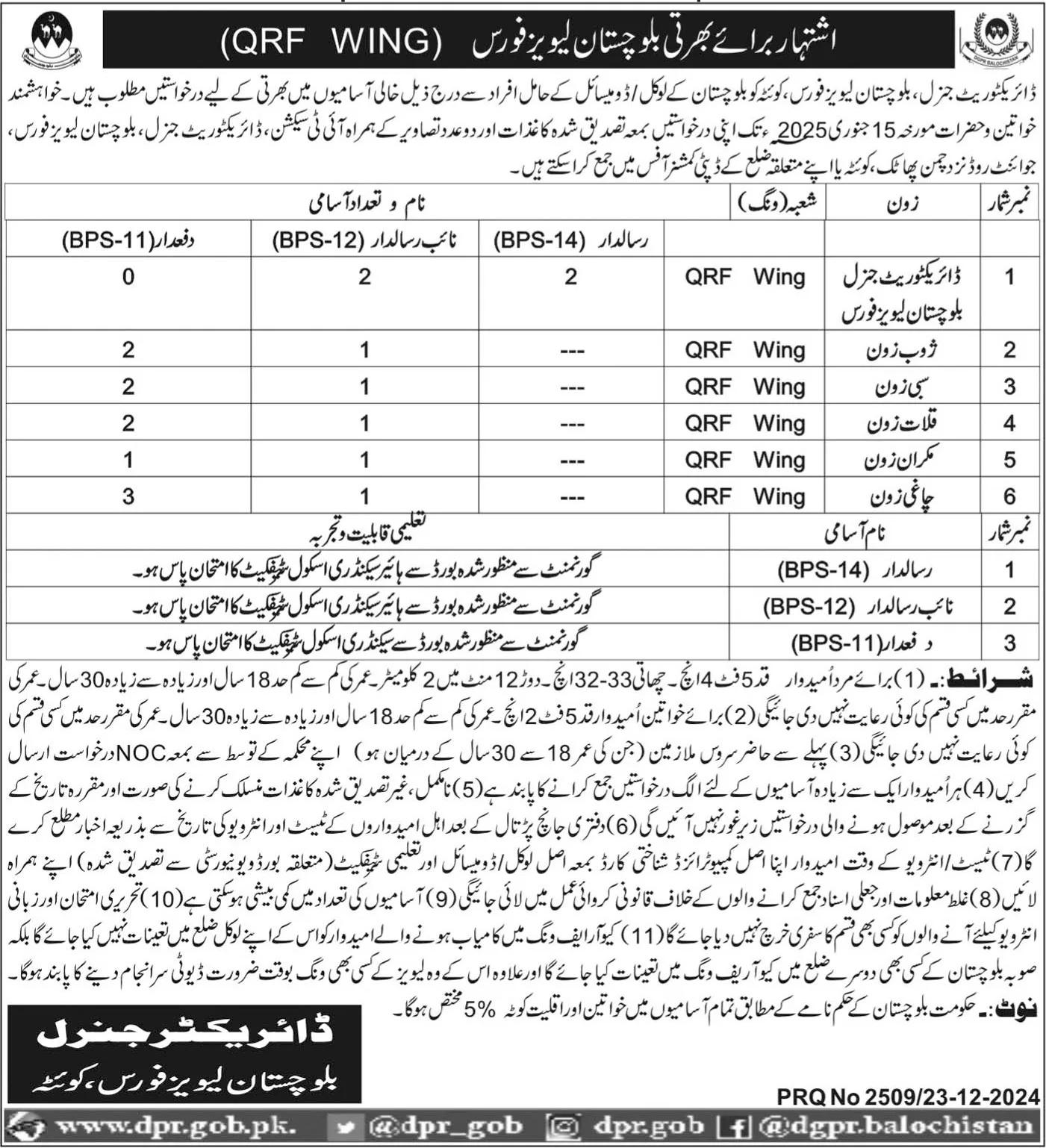 Government Jobs In Balochistan Today For Naib Risaldar