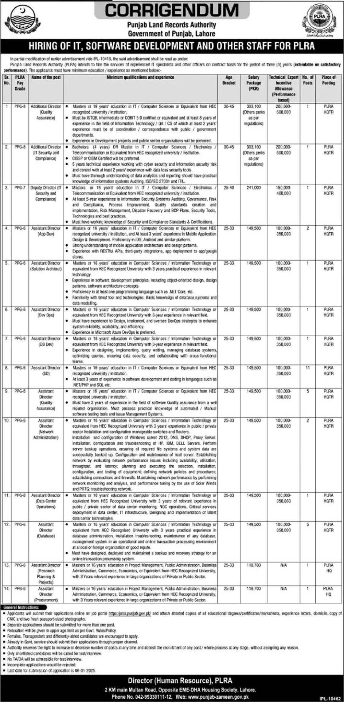 Govt Jobs In Lahore Today For Director Database