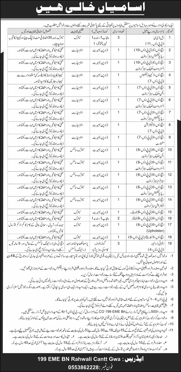 Govt Jobs In Faisalabad Today For LDC