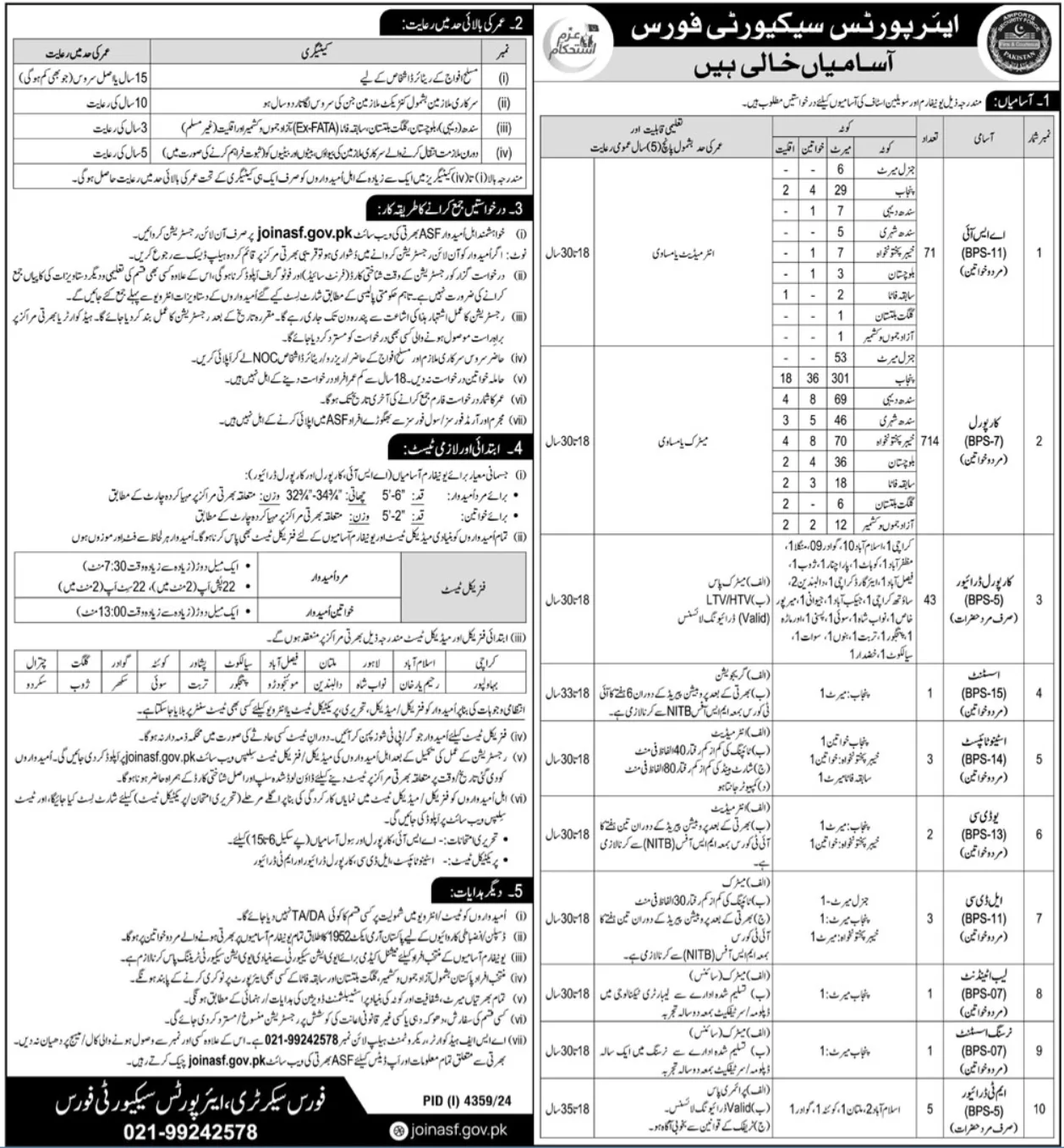 Government Jobs In Bahawalpur Today For ASI