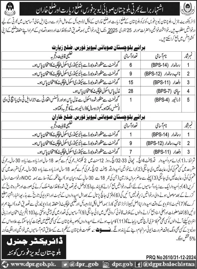 Government Jobs In Balochistan Today For Sepoy