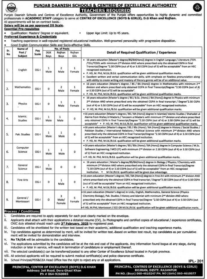 Latest Govt Jobs In Dera Ghazi Khan Today For Teachers