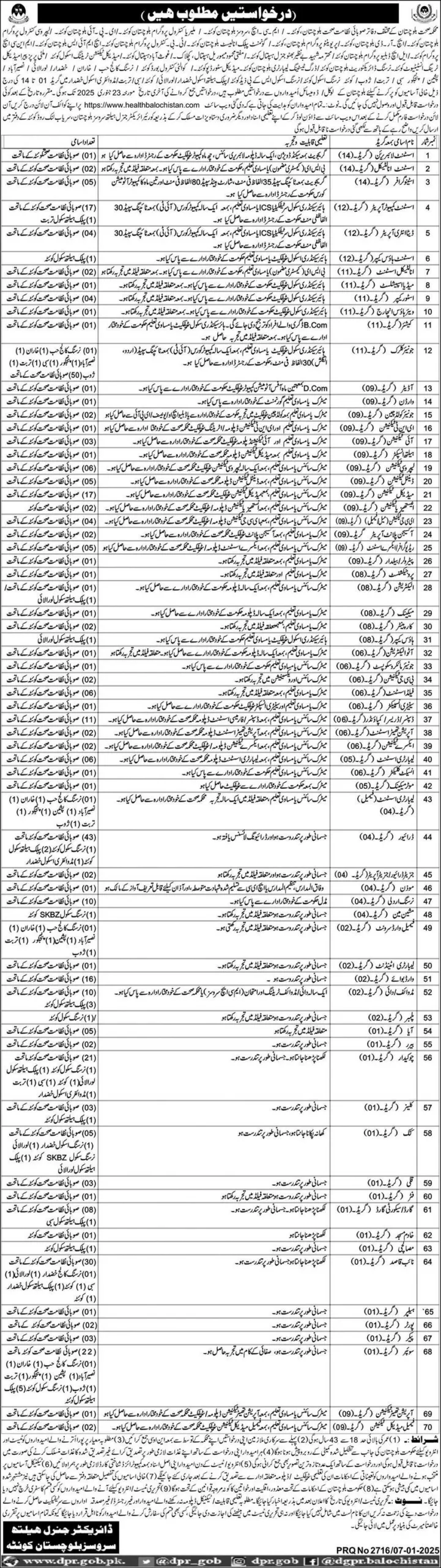 Latest Government Jobs In Balochistan For Clerk