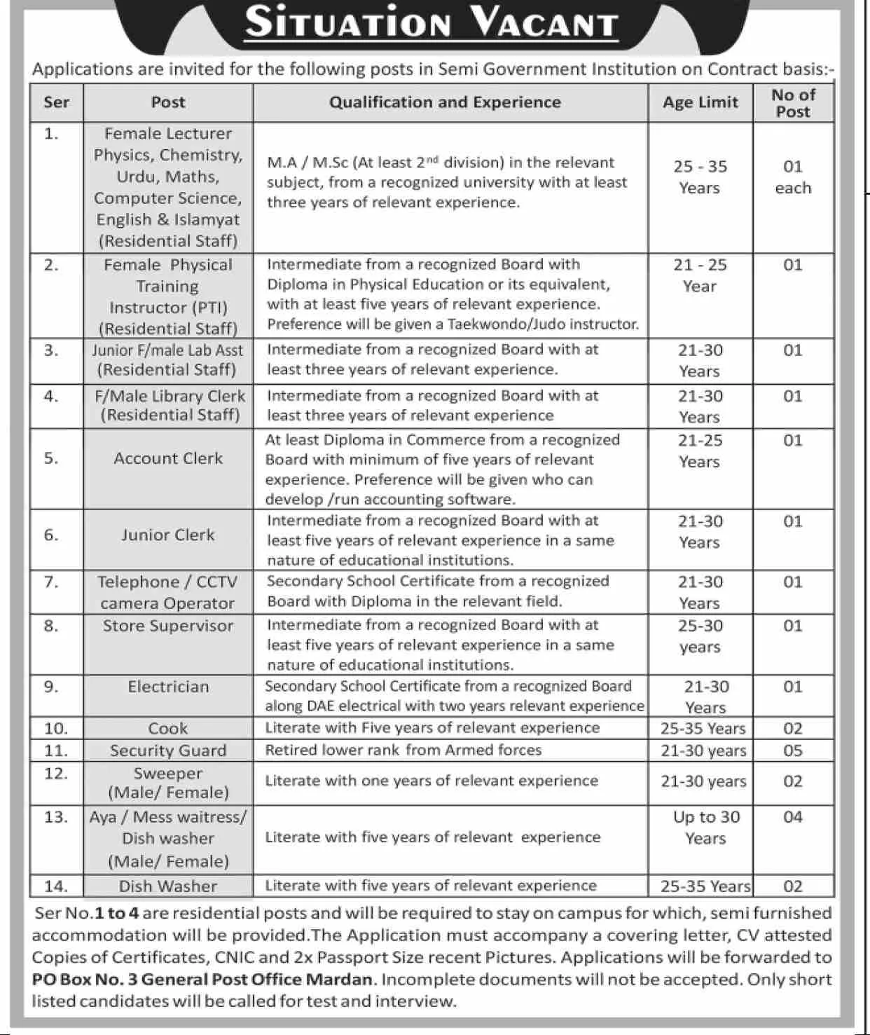 Latest Government Jobs In Nowshera Today For Clerk