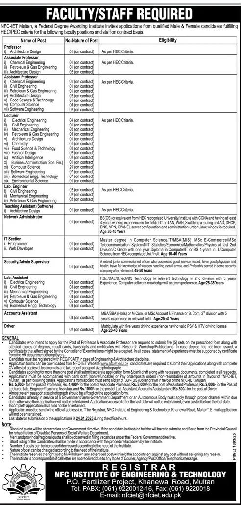Government Jobs In Multan Today For Supervisor