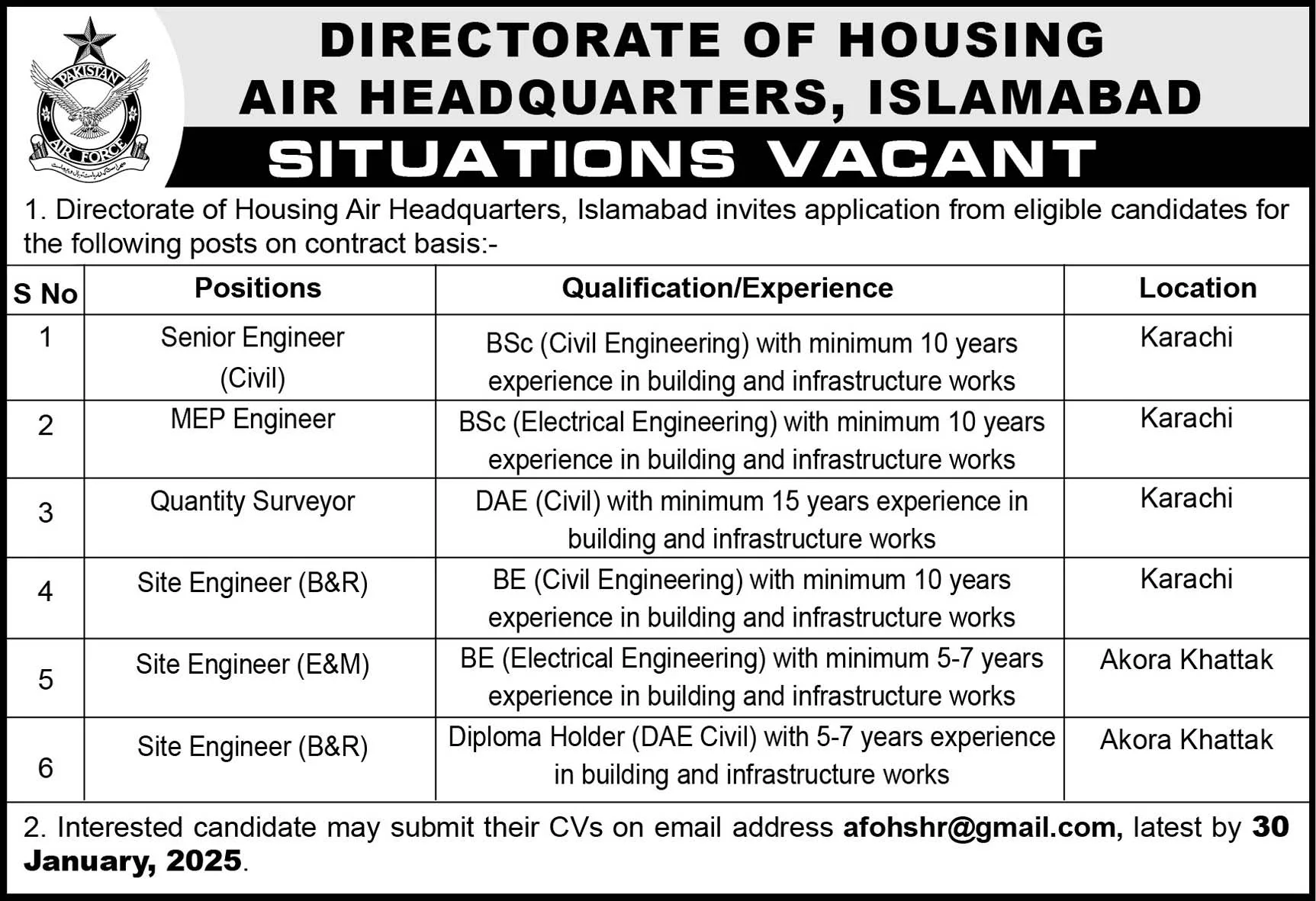 Govt Jobs In Karachi Today For Quantity Surveyor