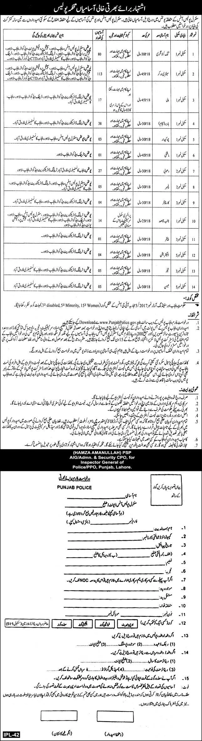 Punjab Police Jobs For Chowkidar