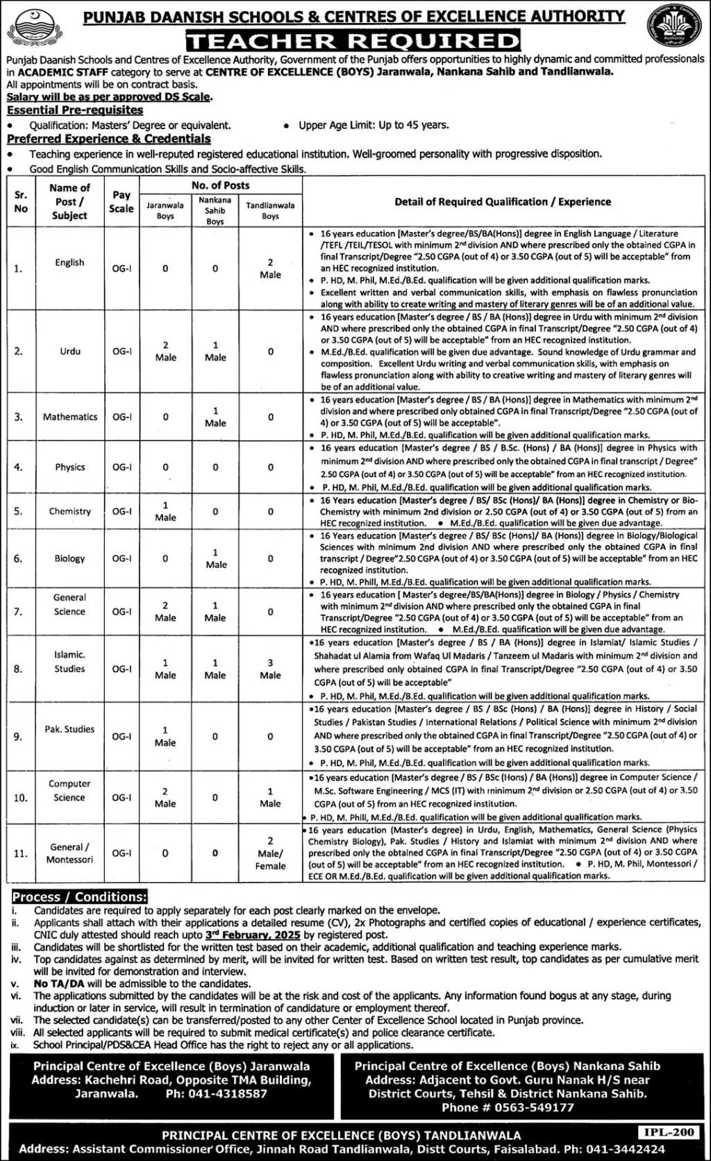 Punjab Daanish Schools Jobs