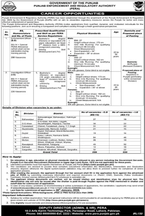 Punjab Enforcement and Regulatory Authority PERA Jobs