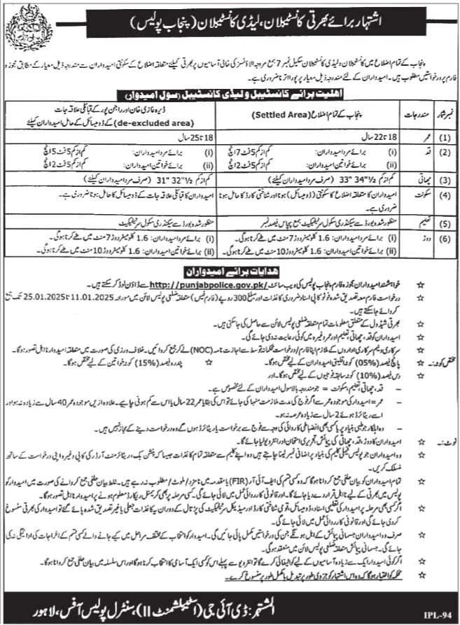 Punjab Police Jobs For Female For Lady Constable