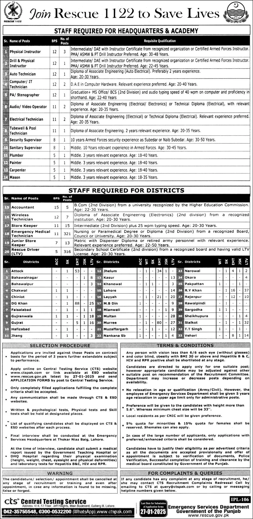 Punjab Rescue 1122 Jobs