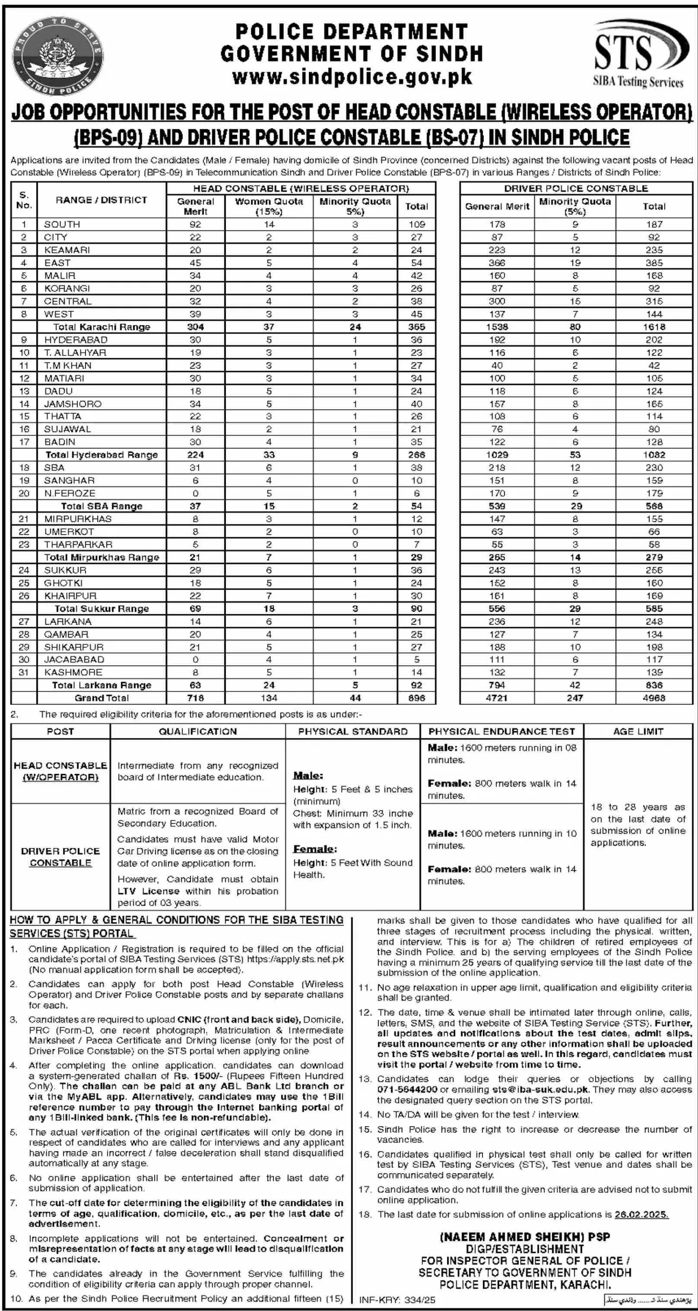 Government Jobs In Jacobabad Today For Head Constable