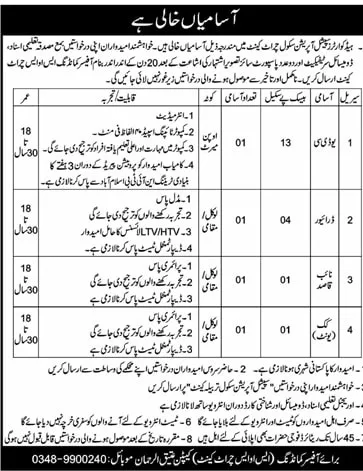 Government Jobs In Nowshera Today For Naib Qasid